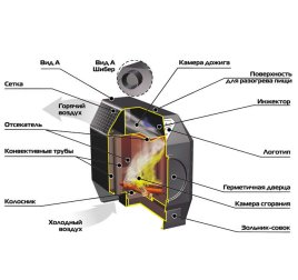 Печь отопительная Ермак Термо 200