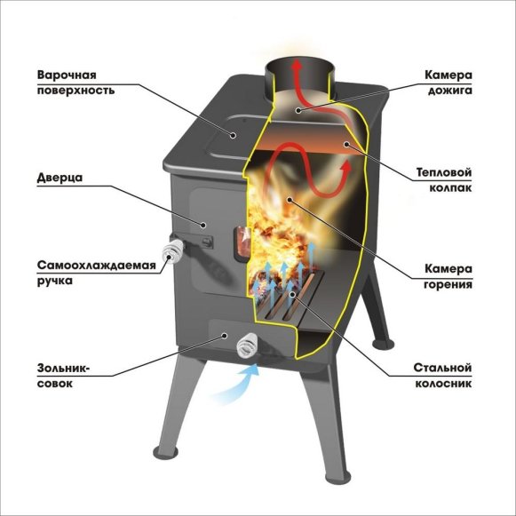 Печь отопительная Stoker Cадовая 50-ОВ