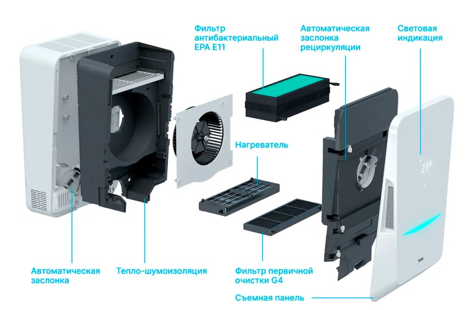 Бризер Tion BioX SM Standard