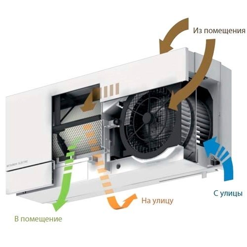 Изображение товара Приточно-вытяжная установка Mitsubishi Electric Lossnay VL-50SR2-E с регенерацией влаги