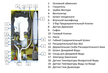 Настенный газовый котел E.C.A. Proteus Premix 24 HCH NG