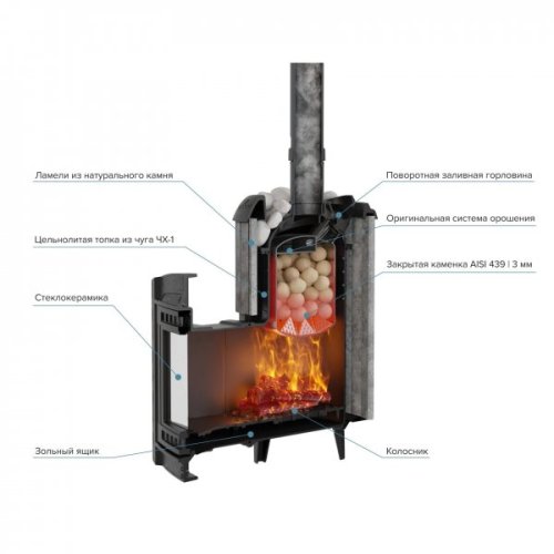 Печь банная PROMetall Атмосфера L Россо Леванто ламель+сетка с тоннелем — фото 3