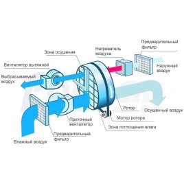 Осушитель воздуха мобильный Polman DM-5000