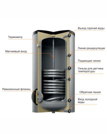 Бойлер косвенного нагрева Steelsun L 300