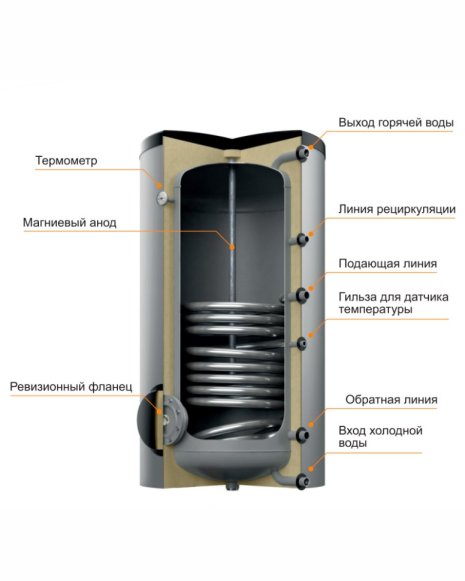 Изображение товара Бойлер косвенного нагрева Steelsun L 300 300л энергосберегающая модель