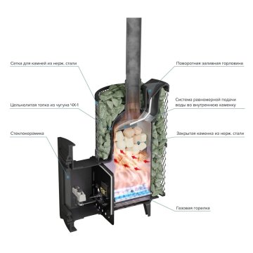 Печь банная PROMetall Атмосфера L сетка нержавейка с газовой горелкой