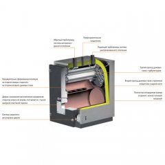 Комбинированный котел Ferroli TP3 LN 92