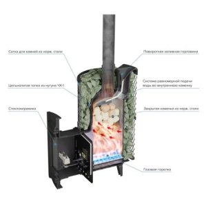 Печь банная PROMetall Атмосфера XL сетка нержавейка с газовой горелкой