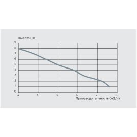Канализационная установка SFA SANICOM