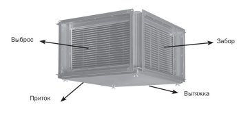 Рекуператор пластинчатый Zilon ZRP 500x250