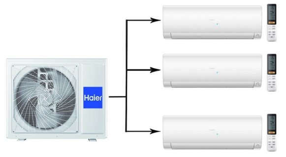 Мульти сплит-система на 3 комнаты 25+25+25 м2 Haier 3х AS25S2SF2FA-W/3U70S2SR5FA Flexis Super Match