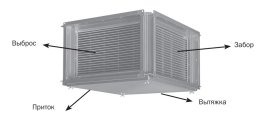 Рекуператор пластинчатый Zilon ZRP 600x300