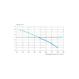 Канализационная установка SFA SANIACCESS 3