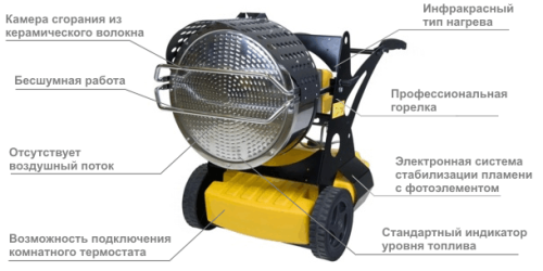 Инфракрасный обогреватель Master XL 9 SR — фото 2