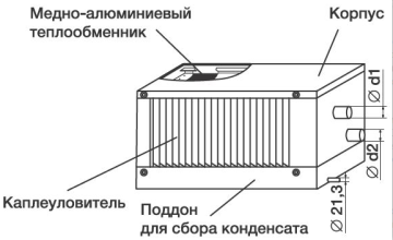 Фреоновый охладитель Shuft WHR-R 400х200/3