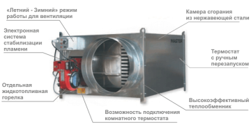 Теплогенератор газовый Master GREEN 470 SG
