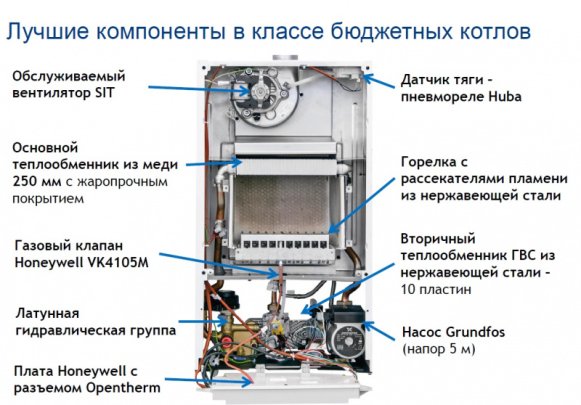 Изображение товара Настенный газовый котел Baxi Eco Nova 31 F 31 кВт Италия безопасный высокий КПД