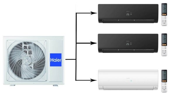 Мульти сплит-система на 3 комнаты 25+25+25 м2 Haier 2х AS25S2SF2FA-B+AS25S2SF2FA-W/3U70S2SR5FA Flexis Super Match
