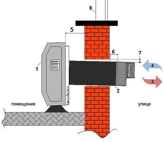 Газовый конвектор Hosseven HHS-11V  Fan — фото 2