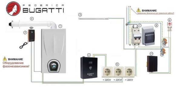 Котельная наружного размещения с газовым котлом Federica Bugatti Varme 32 кВт Medium