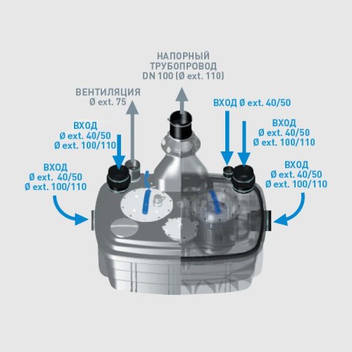 Канализационная установка SFA SANICUBIC 2 XL — фото 3