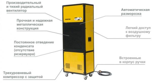 Осушитель воздуха Master DH 7160 — фото 2