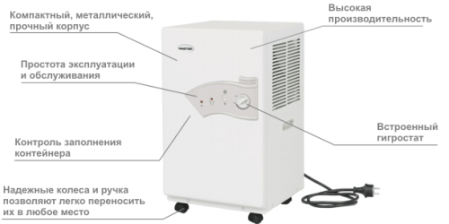 Осушитель воздуха Master DH 721 — фото 2