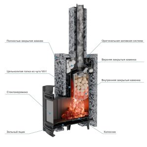 Печь банная PROMetall Атмосфера XL в облицовке Империя Пироксенит Элит комплект