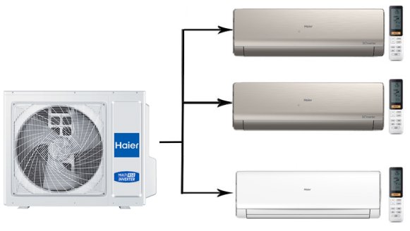 Мульти сплит-система на 3 комнаты 25+25+50 м2 Haier 2х AS09NS6ERA-G+AS18NS6ERA-W/4U85S2SR5FA Lightera Super Match