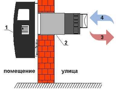 Газовый конвектор Hosseven HDU-5 DKV Fun