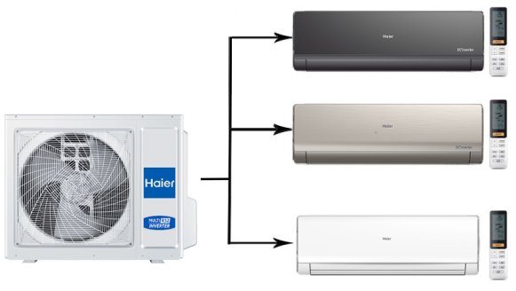 Мульти сплит-система на 3 комнаты 25+25+50 м2 Haier AS09NS6ERA-B+AS09NS6ERA-G+AS18NS6ERA-W/4U85S2SR5FA Lightera Super Match