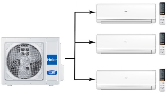 Мульти сплит-система на 3 комнаты 25+35+50 м2 Haier AS09NS6ERA-W+AS12NS6ERA-W+AS18NS6ERA-W/4U85S2SR5FA Lightera Super Match