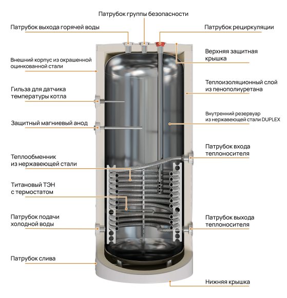 Бойлер косвенного нагрева E8 tempo ETS-200L белый