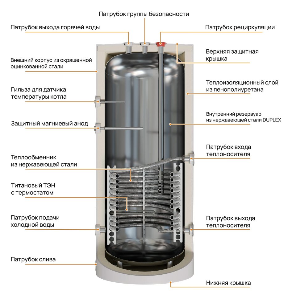 Бойлер косвенного нагрева E8 tempo ETS-200L белый