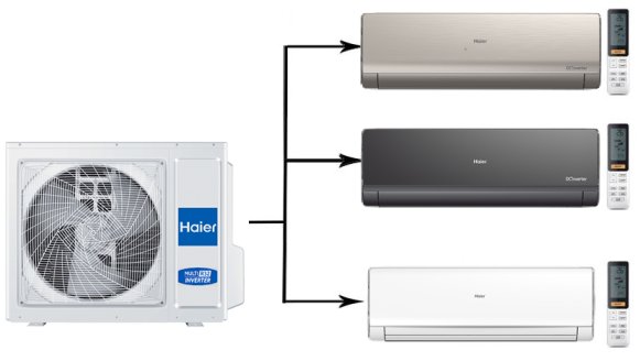 Мульти сплит-система на 3 комнаты 25+35+50 м2 Haier AS09NS6ERA-G+AS12NS6ERA-B+AS18NS6ERA-W/4U85S2SR5FA Lightera Super Match