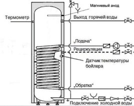 Бойлер косвенного нагрева INOX UL300 белый