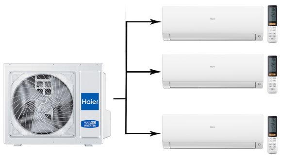Мульти сплит-система на 3 комнаты 25+25+25 м2 Haier 3х AS25S2SF2FA-W/3U70S2SL5FA Flexis Super Match