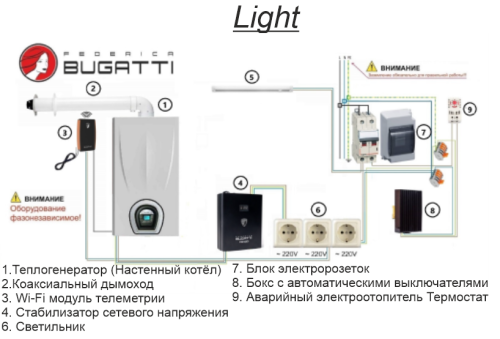 Котельная наружного размещения с газовым котлом Federica Bugatti Varme 24 кВт Light — фото 2