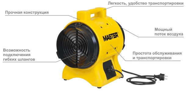 Промышленный мобильный вентилятор Master BL 6800 — фото 2
