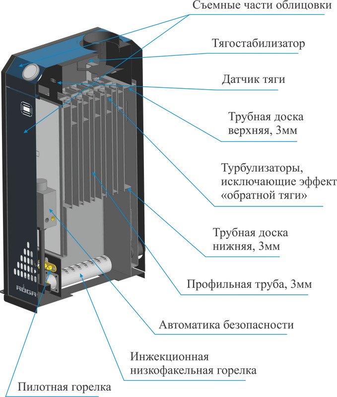 Напольный газовый котел RUGAS TOPAZ КСГ-20с УГ-23 TGV-307