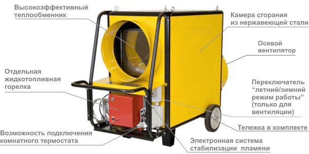 Дизельная тепловая пушка непрямого нагрева Master DV 310 AIR BUS — фото 2