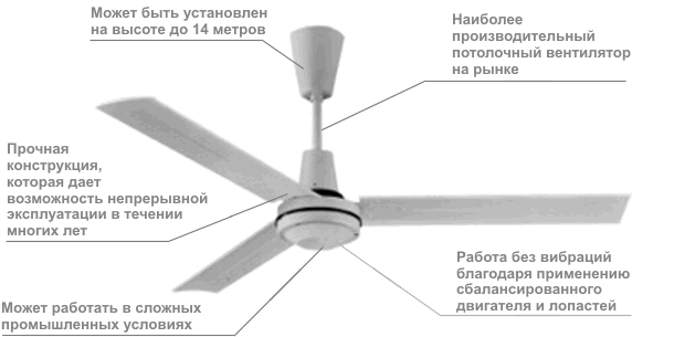 Дестратификатор Master E36202 — фото 2