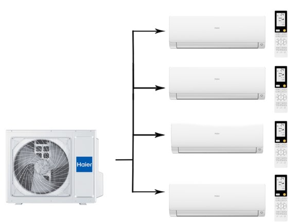 Мульти сплит-система на 4 комнаты 25+25+25+50 м2 Haier 3х AS25S2SF2FA-W+AS50S2SF2FA-W/4U85S2SR5FA Flexis Super Match