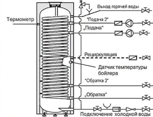 Бойлер косвенного нагрева INOX Mi2 300 серебро — фото 2