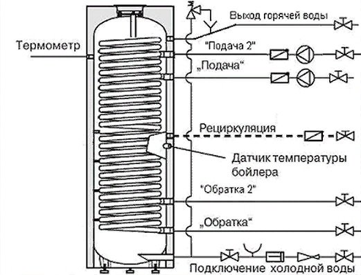 Бойлер косвенного нагрева INOX Mi2 300 серебро — фото 2