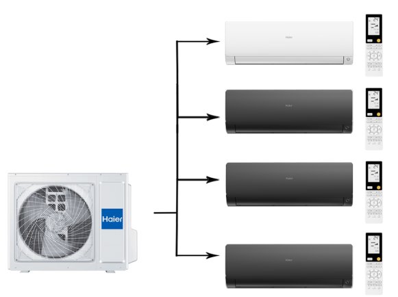 Мульти сплит-система на 4 комнаты 25+25+25+25 м2 Haier AS25S2SF2FA-W+3х AS25S2SF2FA-B/4U85S2SR5FA Flexis Super Match