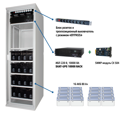 Комплекс бесперебойного питания Бастион Skat-UPS 3000 SNMP — фото 2