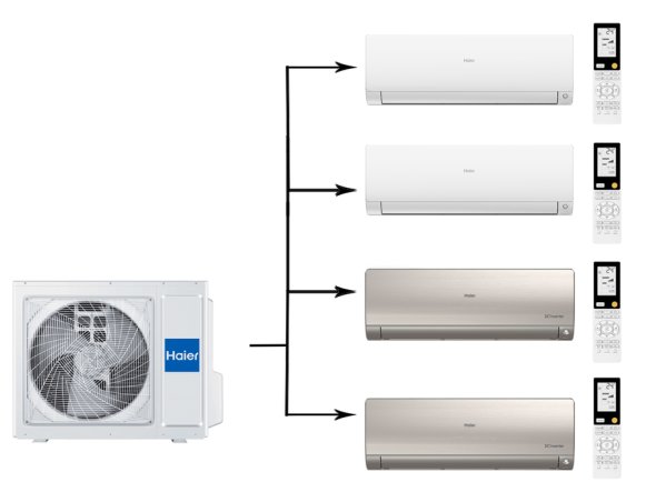 Мульти сплит-система на 4 комнаты 25+25+35+35 м2 Haier 2х AS25S2SF2FA-W+2х AS35S2SF2FA-G/4U85S2SR5FA Flexis Super Match
