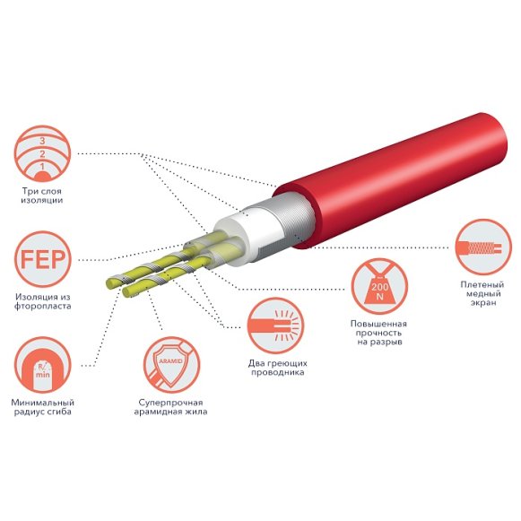 Изображение товара Комплект теплого пола Royal Thermo Doublepower Cable RTDC 2-17-500