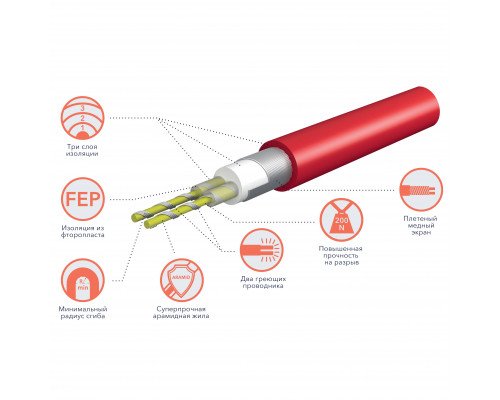 Комплект теплого пола Royal Thermo Doublepower Cable RTDC 2-17-800 с терморегулятором RTI-16 — фото 4